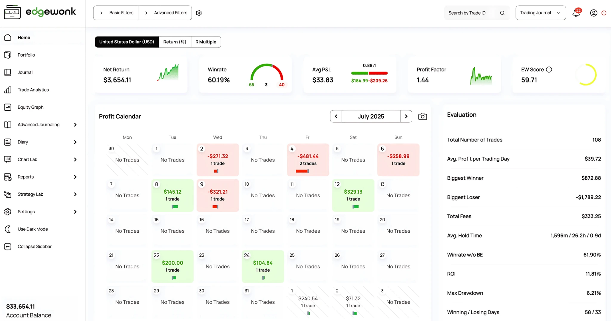Edgewonk trading journal dashboard showing trade analytics and psychology tracking