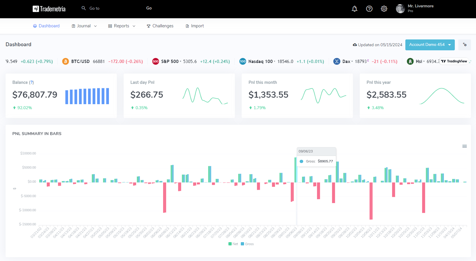 Trademetria trading journal dashboard showing performance analytics and trade tracking