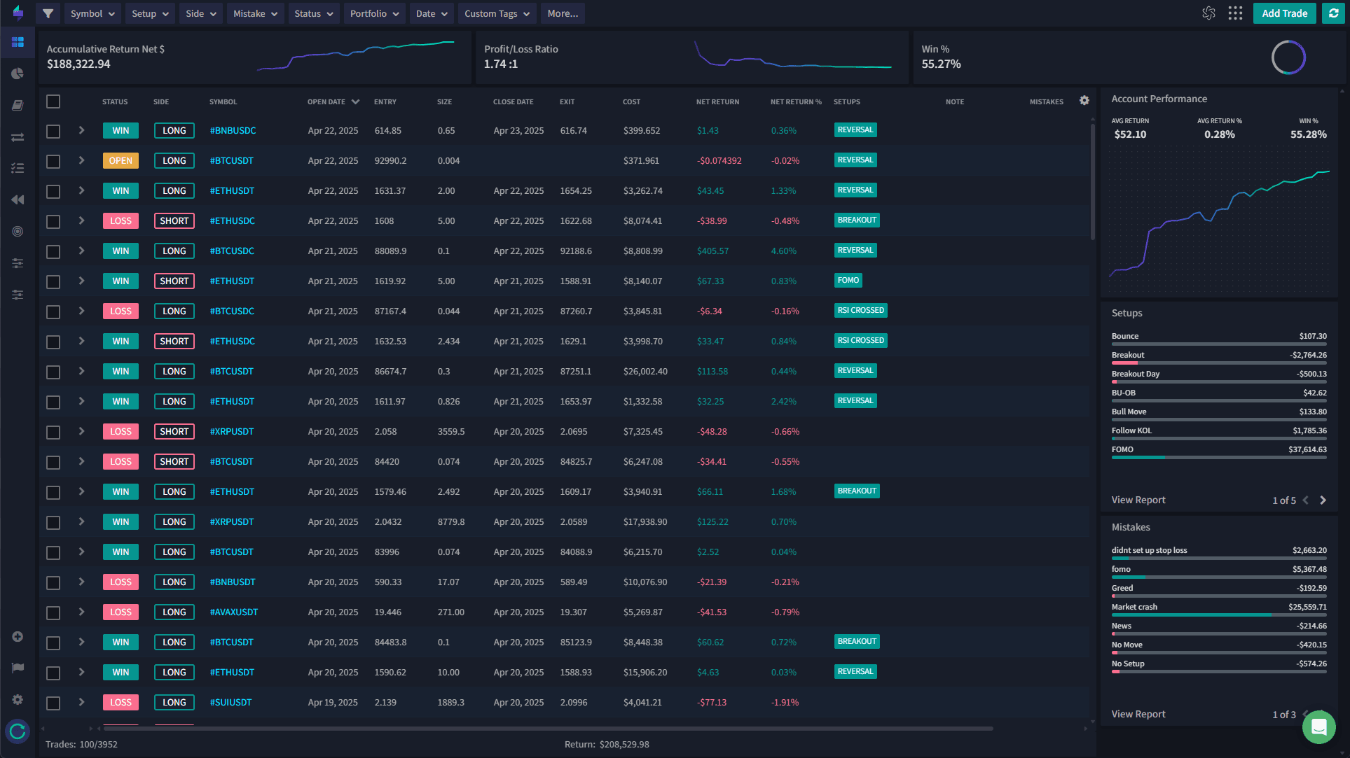 TraderSync trading journal dashboard showing AI coaching, trade log, and performance metrics